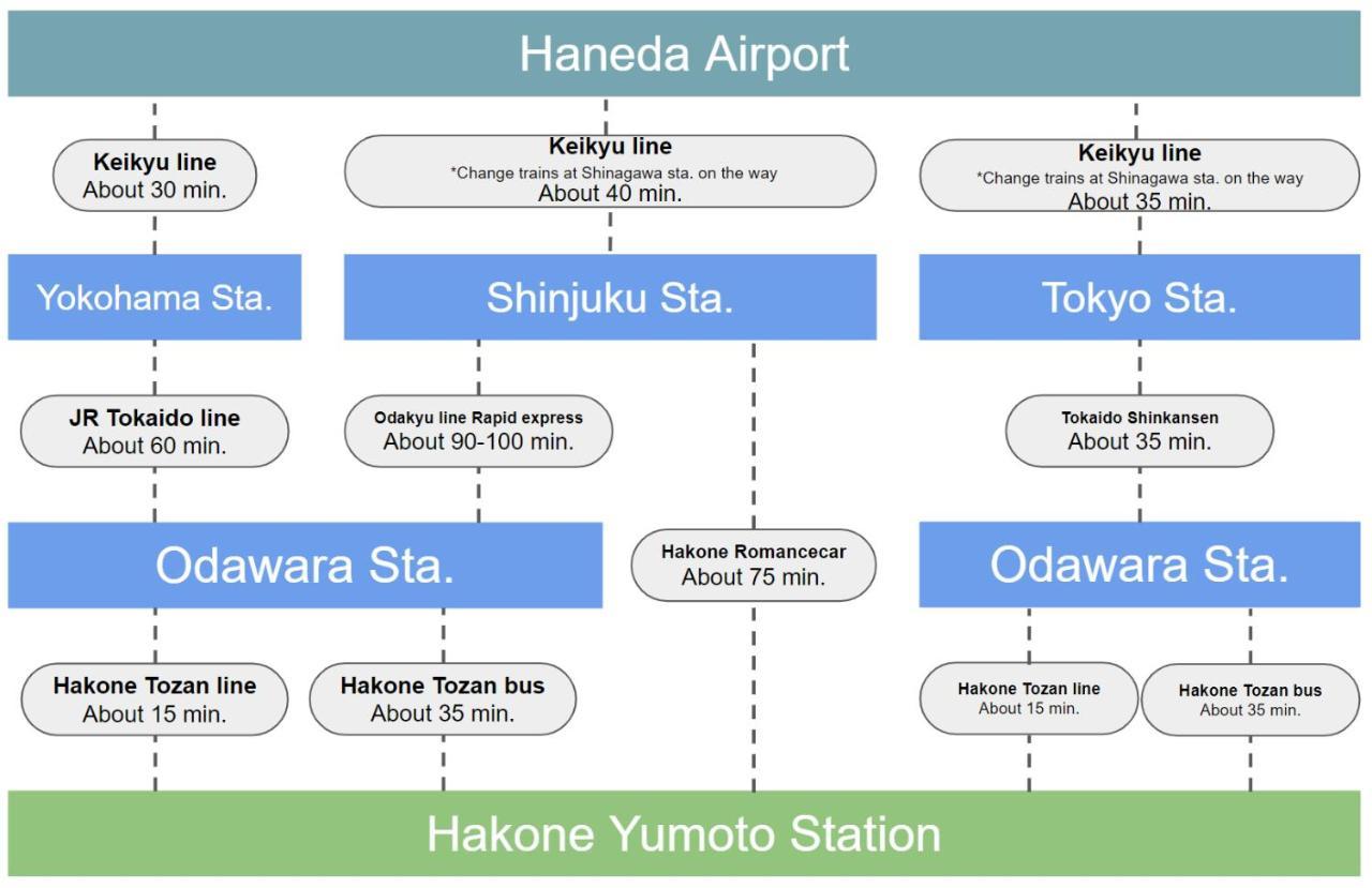 Stagione Hakone Yumoto Villa Exterior foto